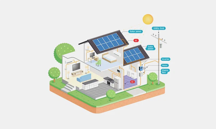 Residential-Areas Residential-Areas